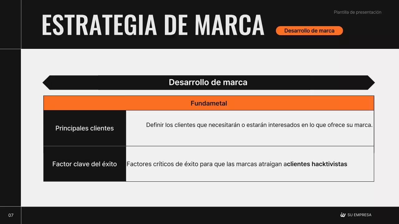 Plan de estrategia de marca moderna de Black