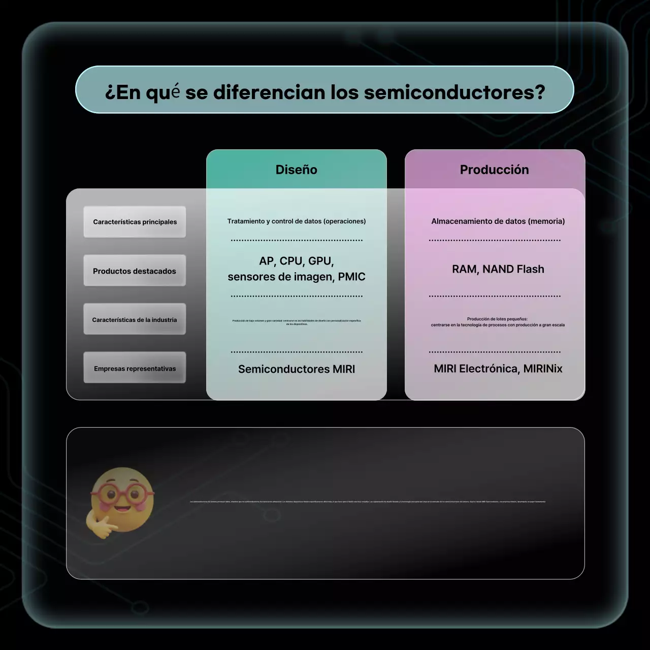 Materiales de capacitación sobre semiconductores modernos negros