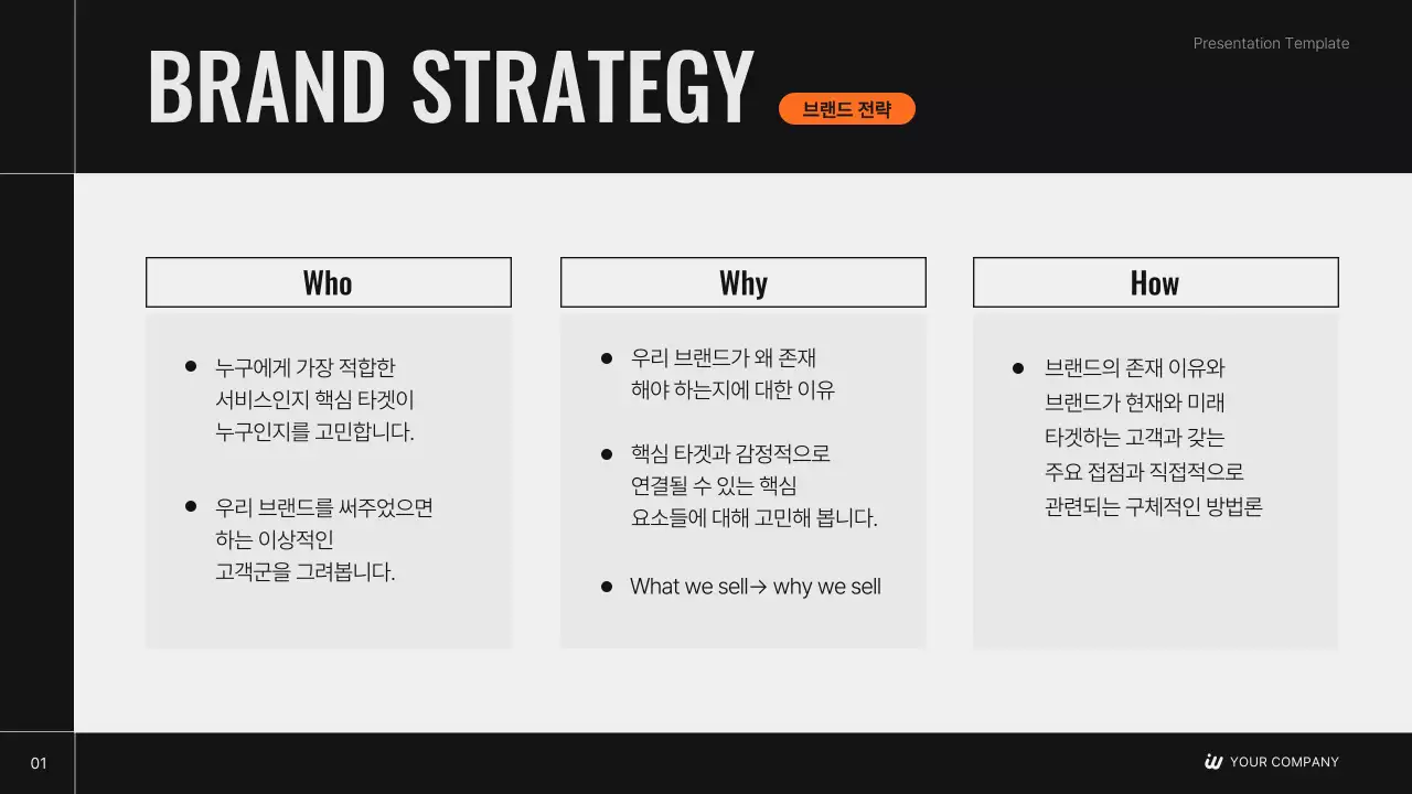 매출 2천억 성공공식이 담긴 브랜드 전략 기획서