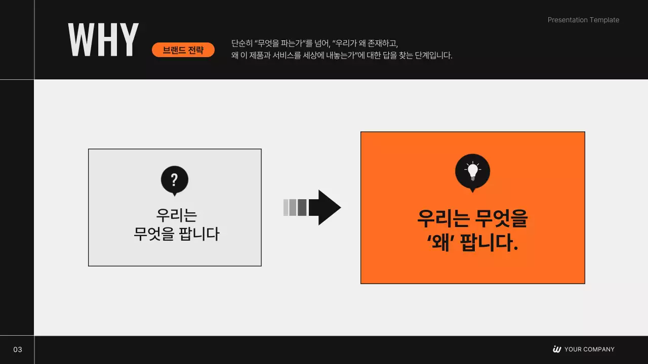 매출 2천억 성공공식이 담긴 브랜드 전략 기획서