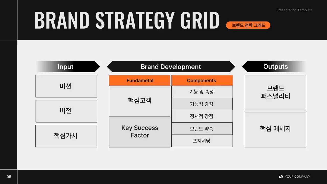 매출 2천억 성공공식이 담긴 브랜드 전략 기획서