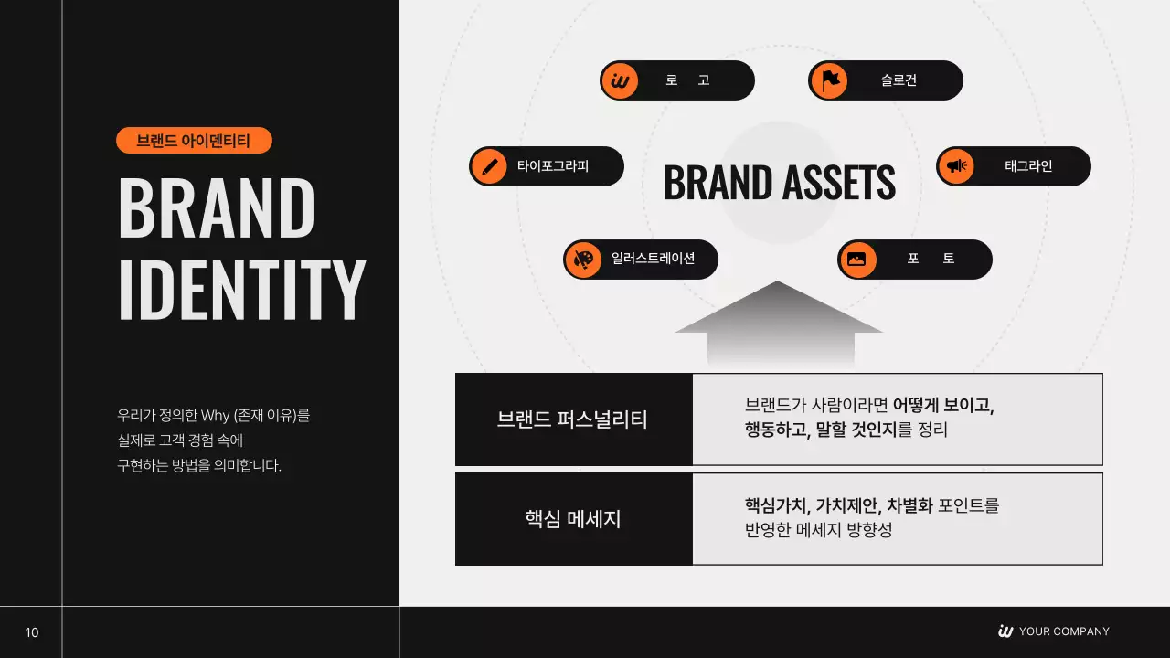 매출 2천억 성공공식이 담긴 브랜드 전략 기획서