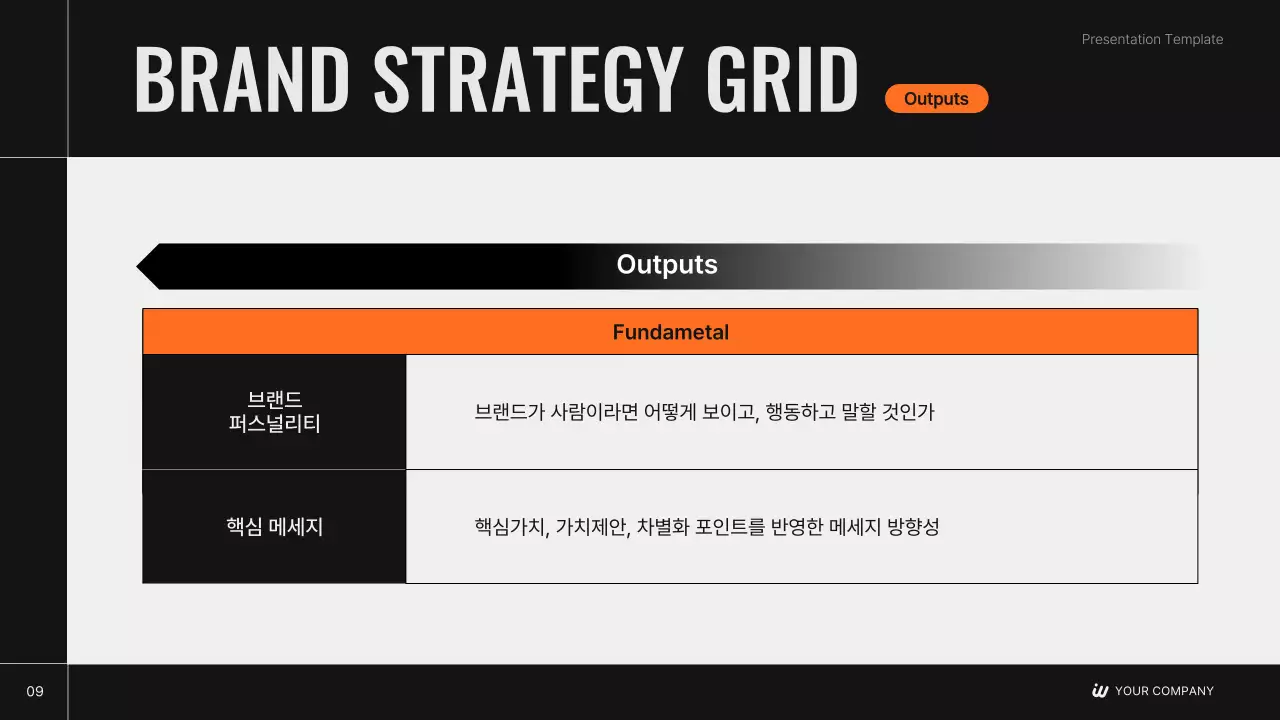 매출 2천억 성공공식이 담긴 브랜드 전략 기획서