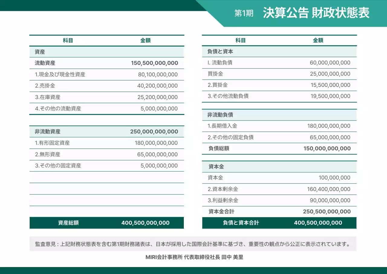 グリーン シンプル 財務報告 ドキュメント