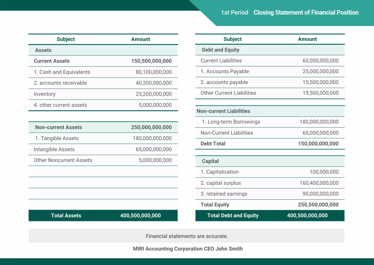 teal professional financial report