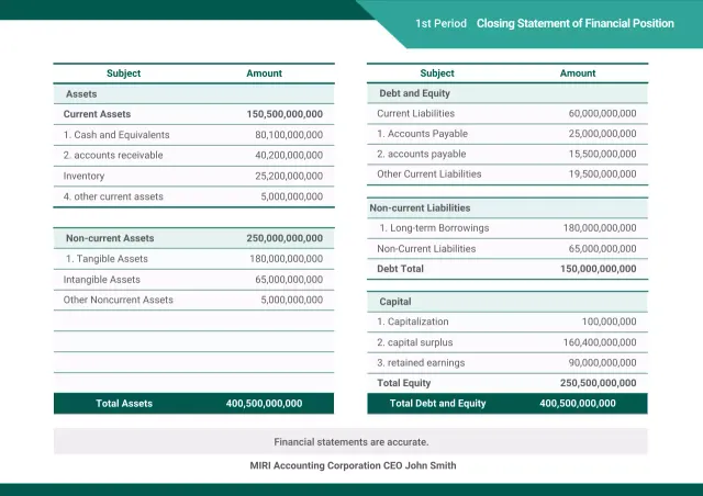 teal professional financial report