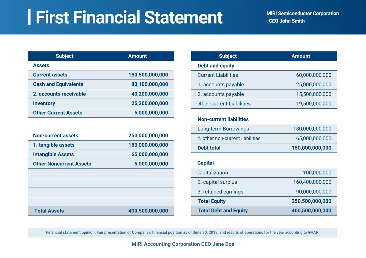 blue professional finance report