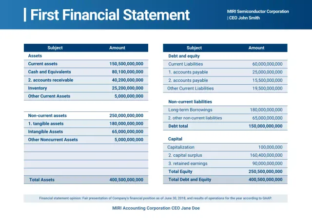 blue professional finance report