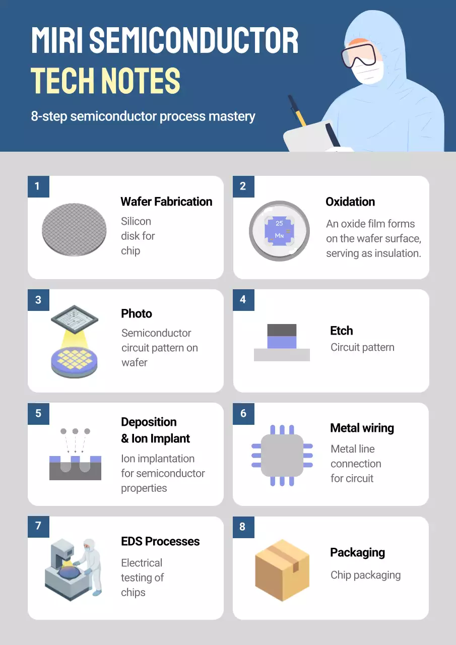 blue modern semiconductor guide