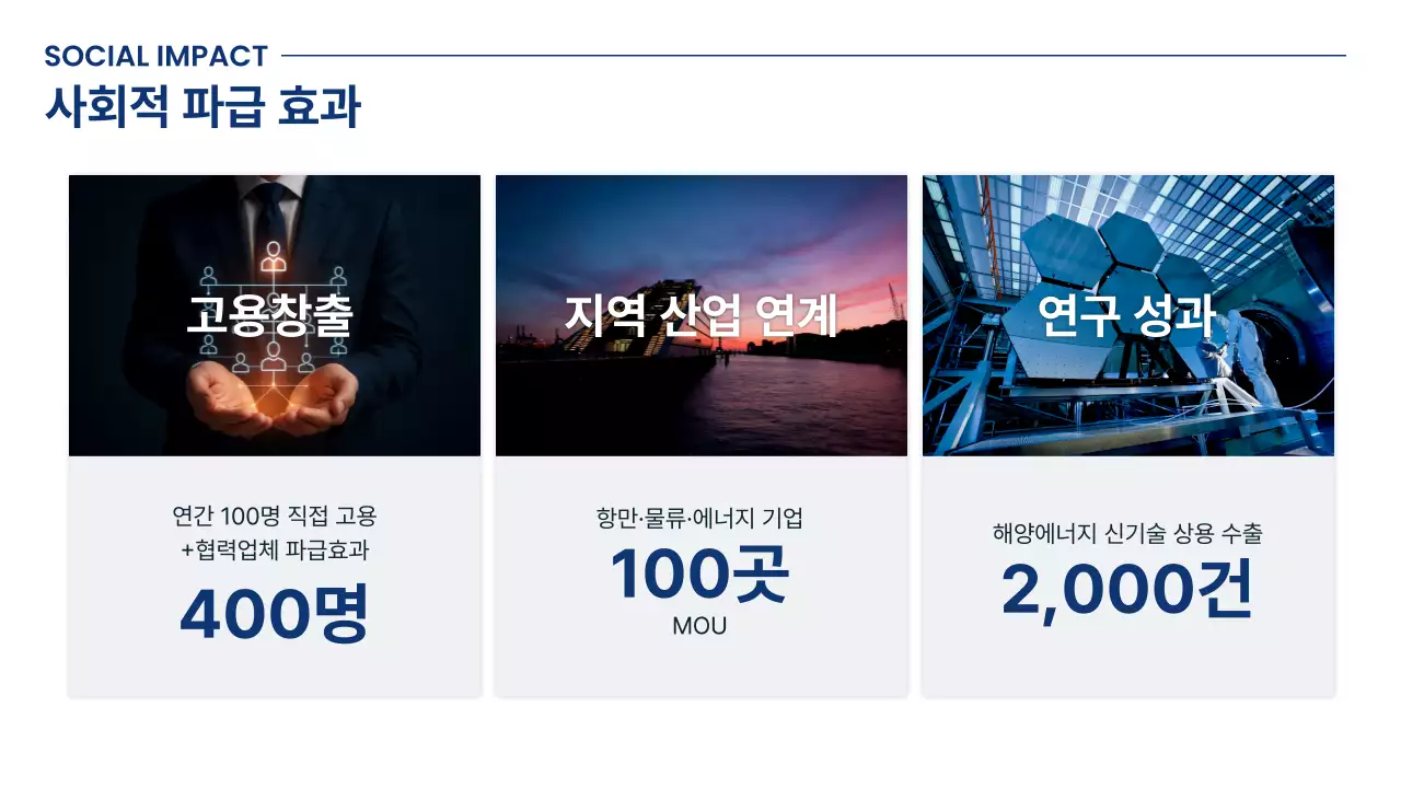 파랑 모던 기술 소개 제품 소개