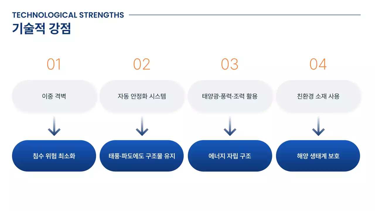 파랑 모던 기술 소개 제품 소개