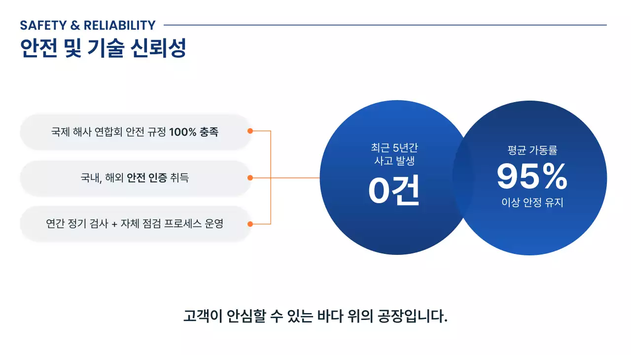 파랑 모던 기술 소개 제품 소개