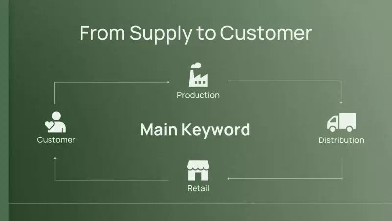 Green Minimal Brand Strategy Proposal Presentation
