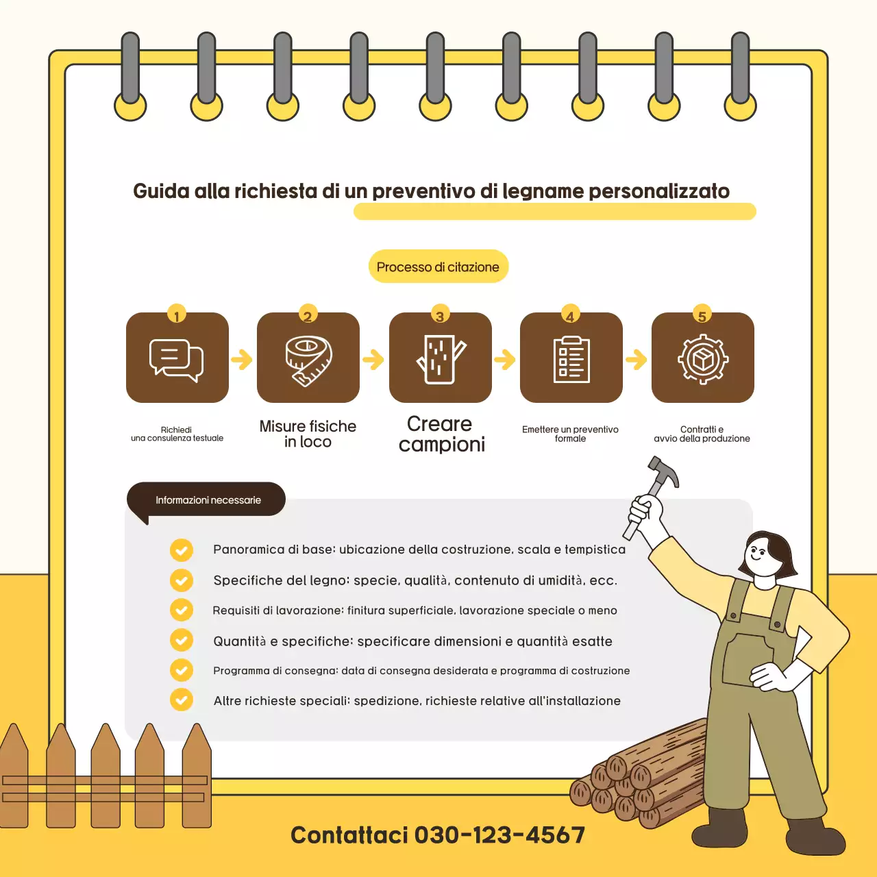 Guida all'architettura semplice gialla