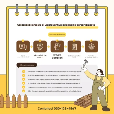 Guida all'architettura semplice gialla