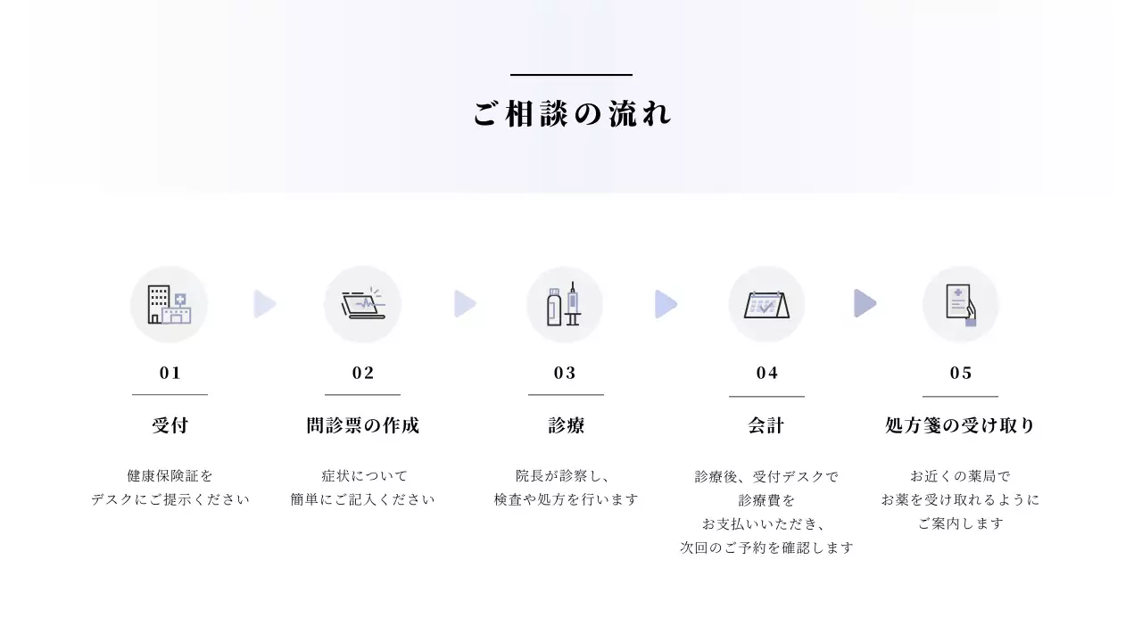 青い医療病院ウェブ詳細ページ