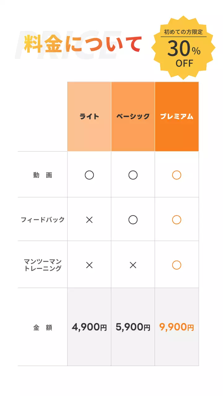 オレンジ モダン フィットネス ポスター