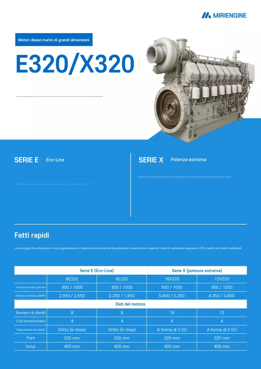 Presentazione dei prodotti Blue Modern Marine Technology