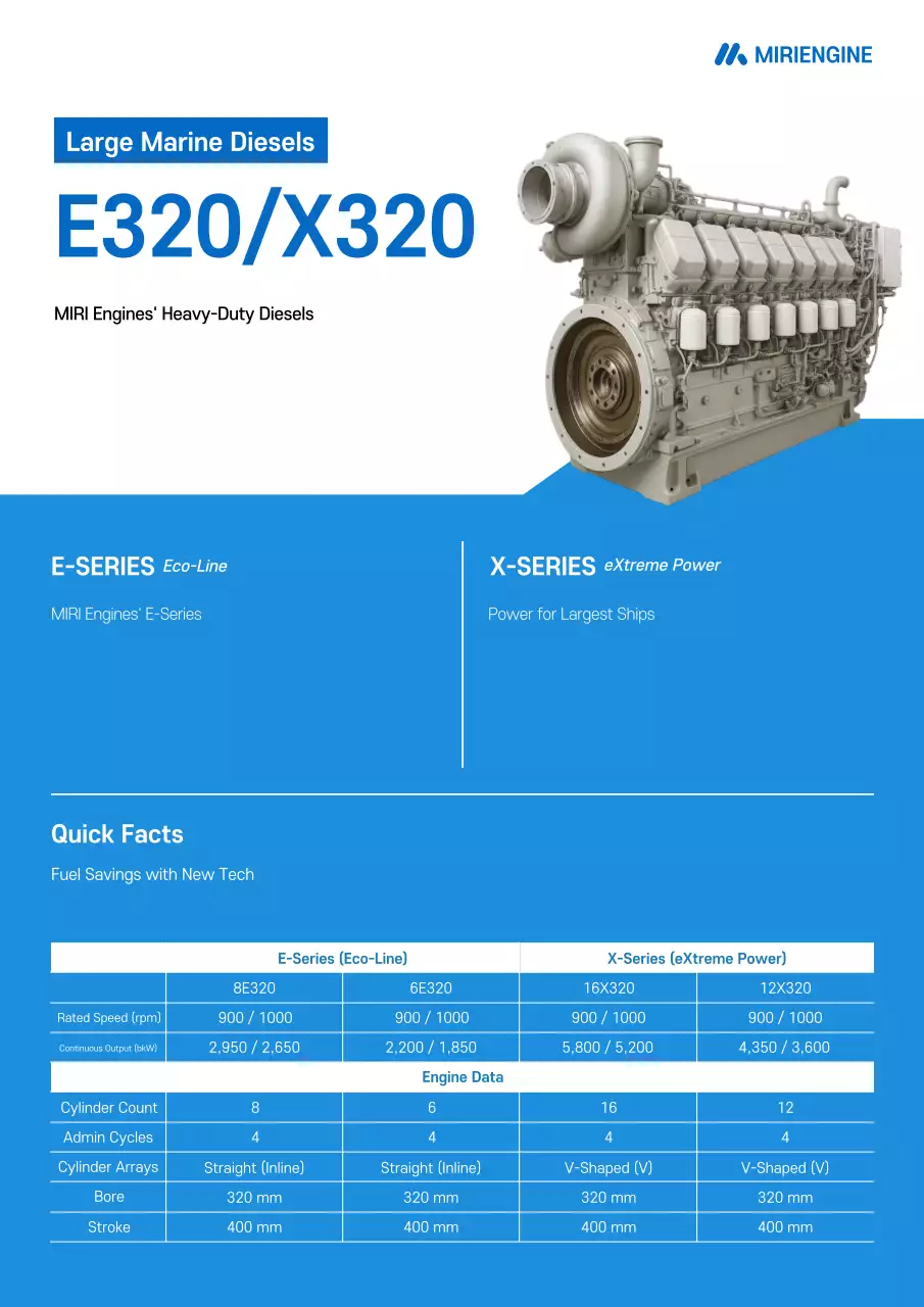 Giới thiệu sản phẩm công nghệ hàng hải Blue Modern