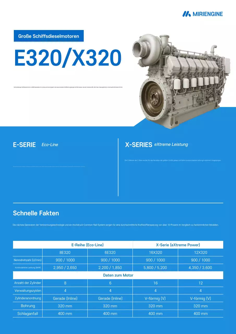 Einführung der Blue Modern Marine Technology-Produkte