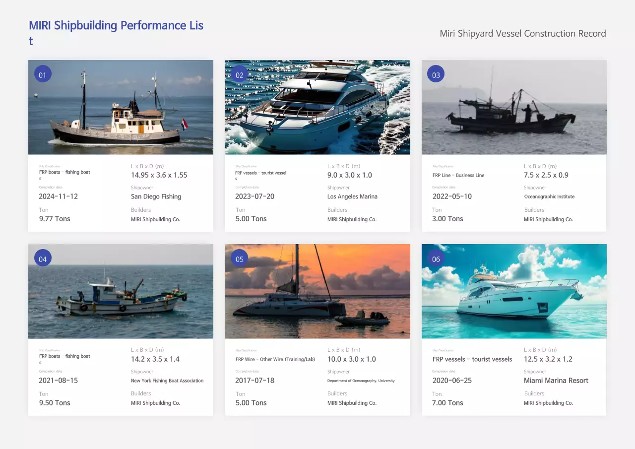 Iklan Blue Modern Shipyard Records