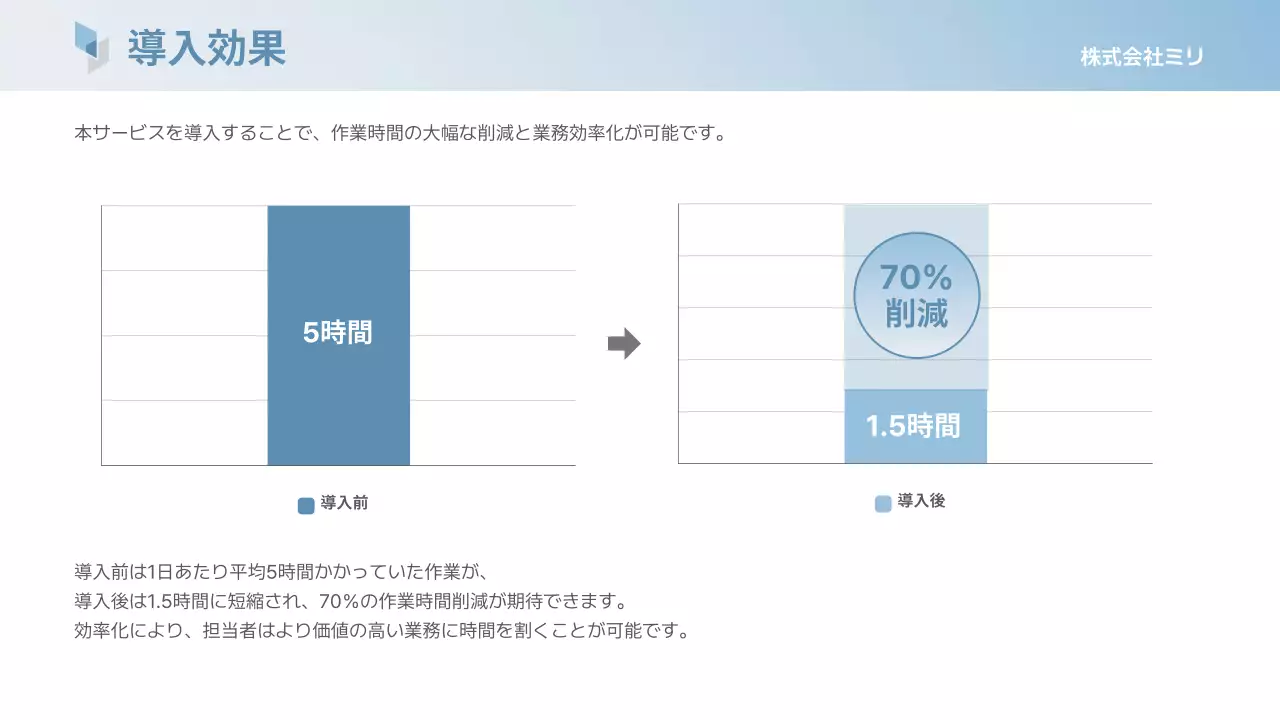 水色 シンプル ビジネス 資料