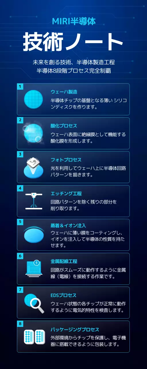 青 モダン 技術 ポスター