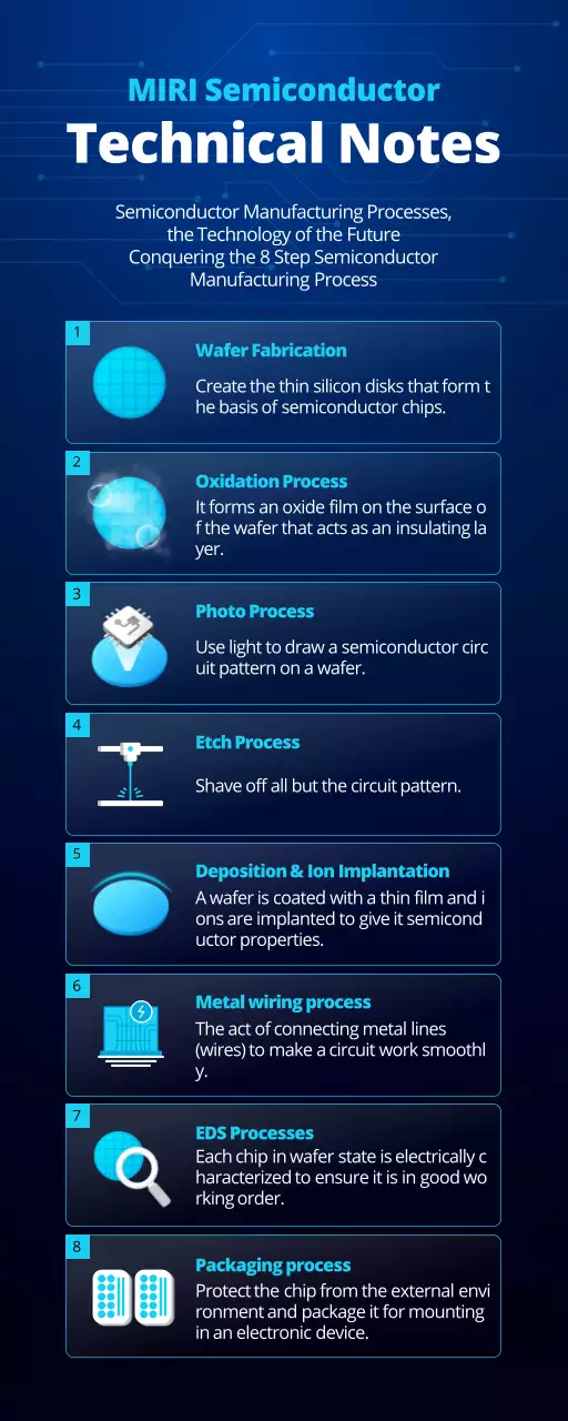 blue modern semiconductor guide