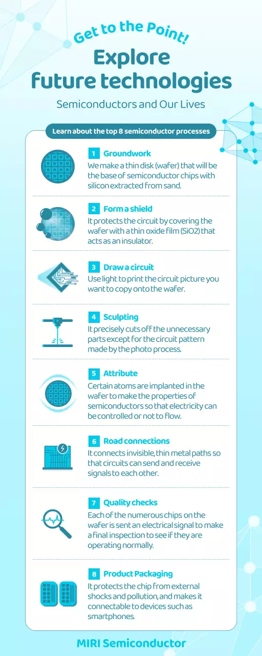 blue modern technology guide