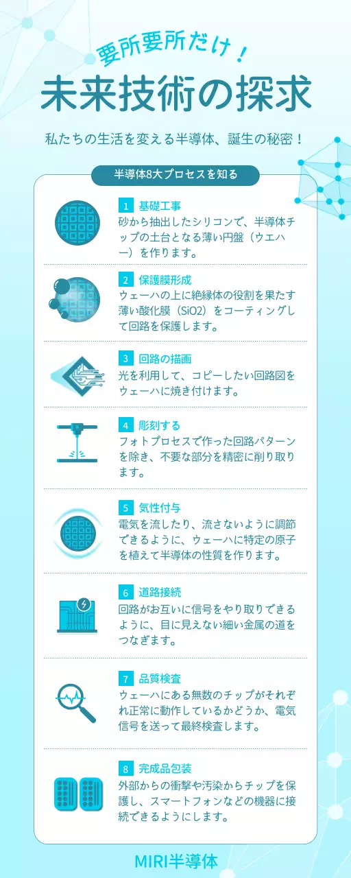 青 シンプル 技術 プラン