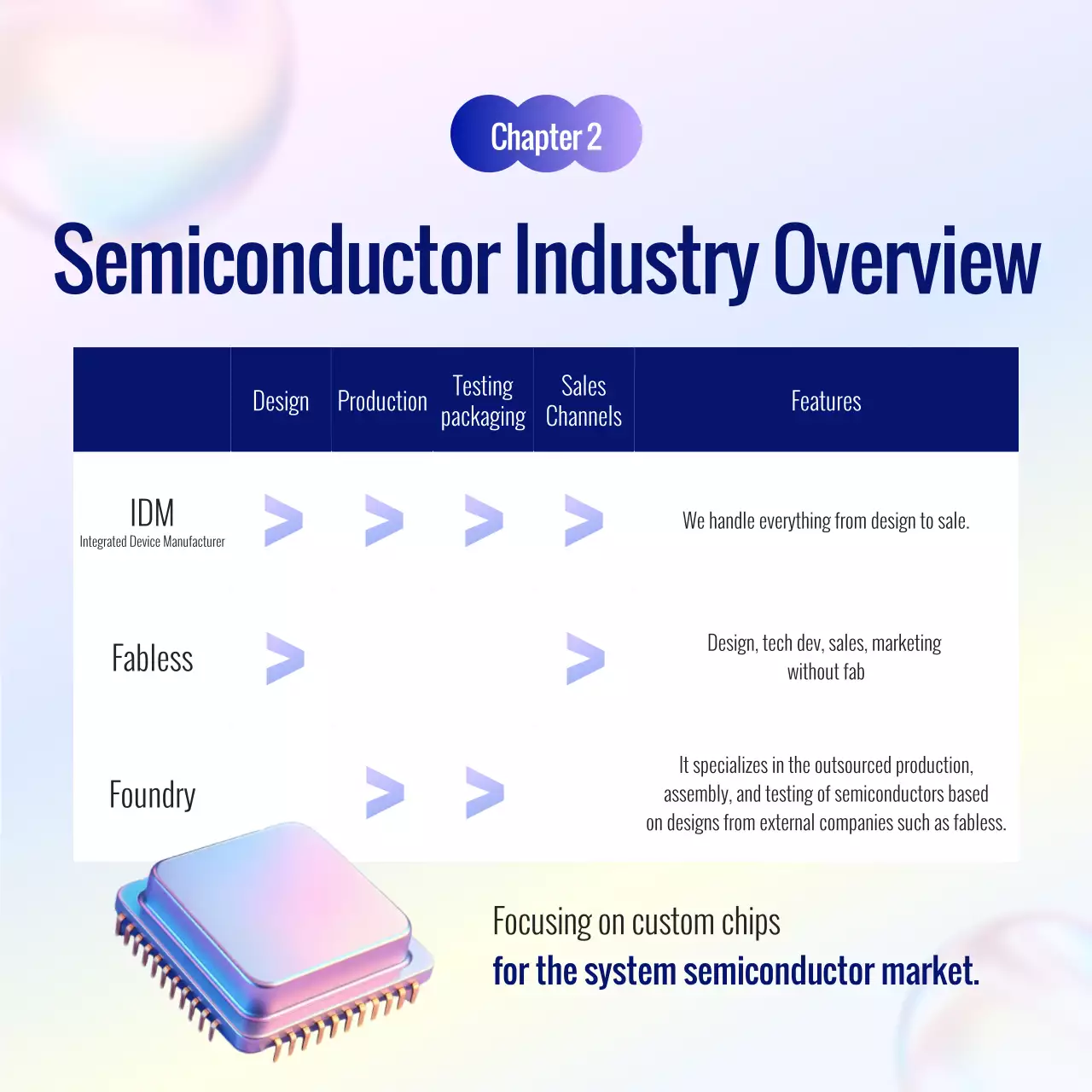 hướng dẫn bán dẫn hiện đại màu xanh