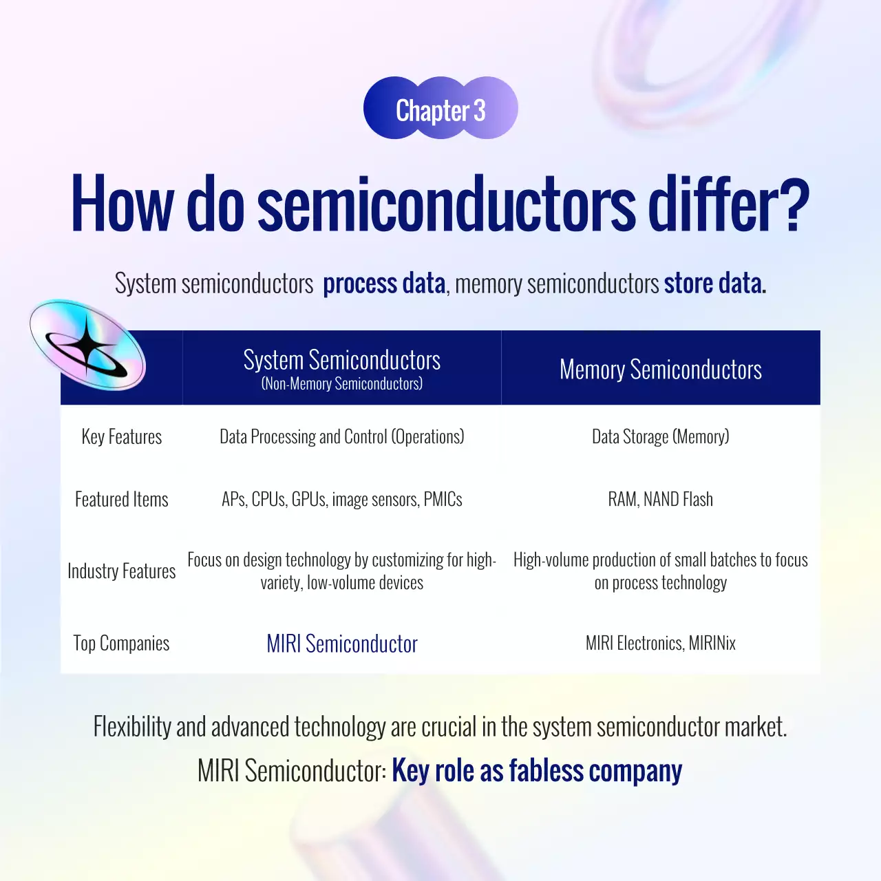 hướng dẫn bán dẫn hiện đại màu xanh