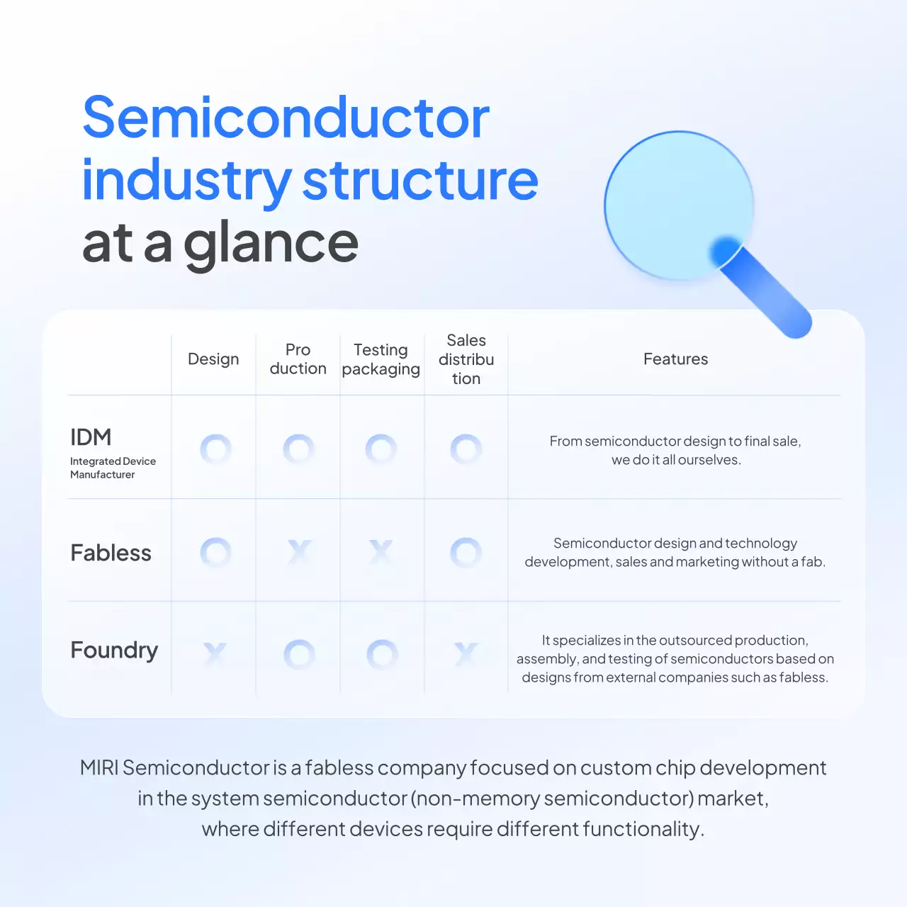 informações sobre a indústria de semicondutores modernos azuis