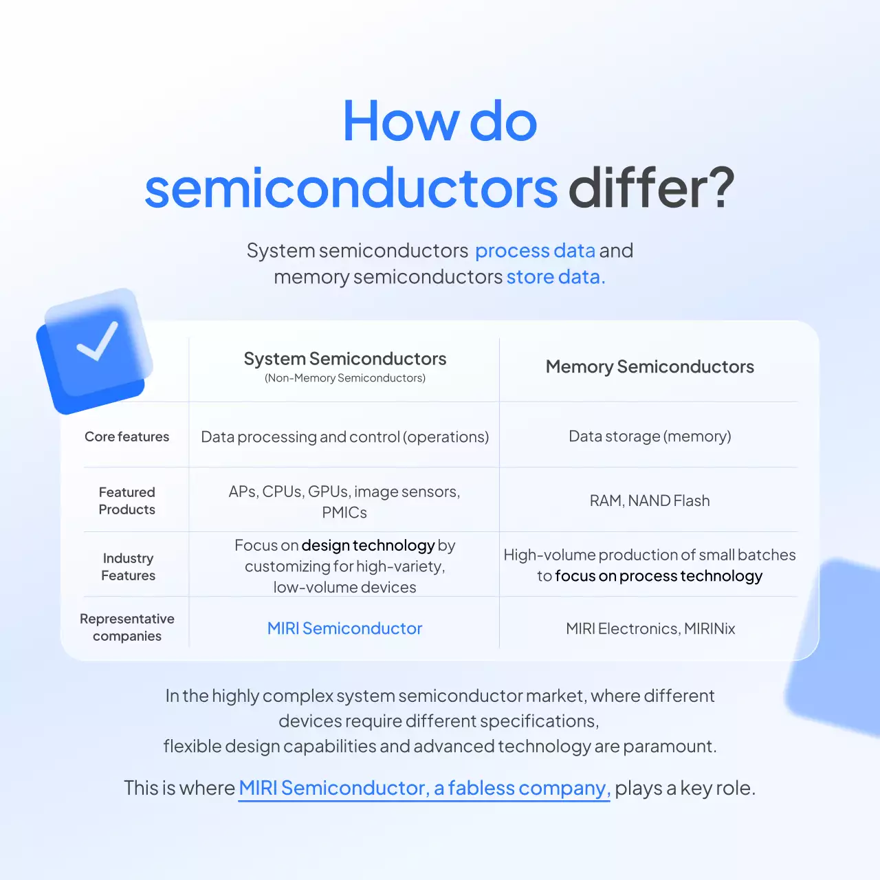 informações sobre a indústria de semicondutores modernos azuis
