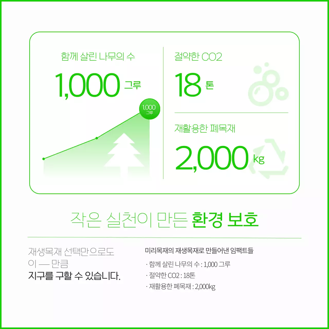 연두 모던 환경 캠페인