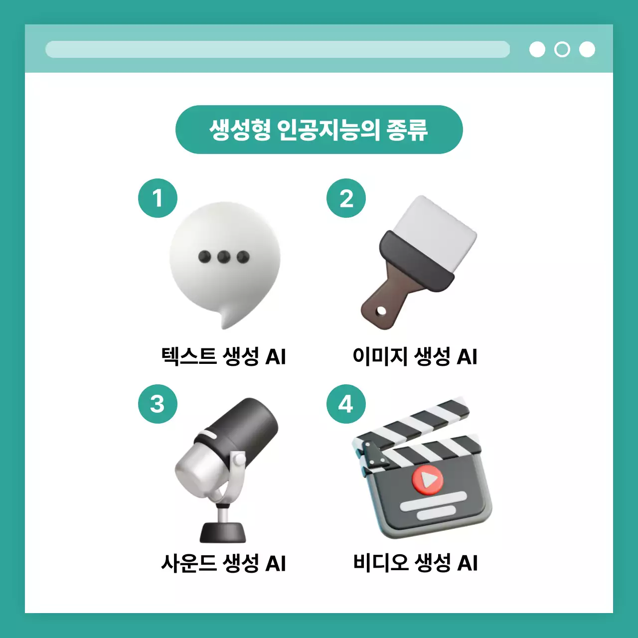 민트 모던 생성형 인공지능 정보 설명