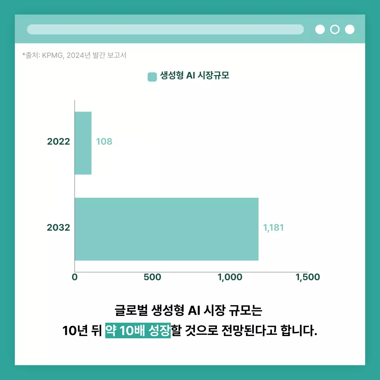 민트 모던 생성형 인공지능 정보 설명