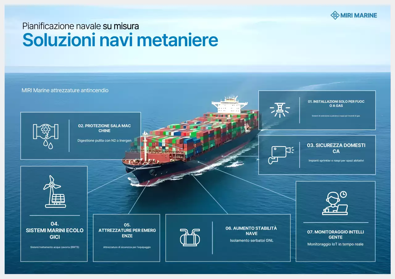 Promozione della tecnologia marina moderna blu