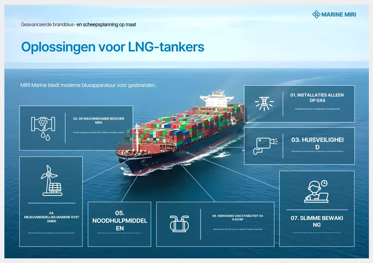Promotie van blauwe moderne maritieme technologie