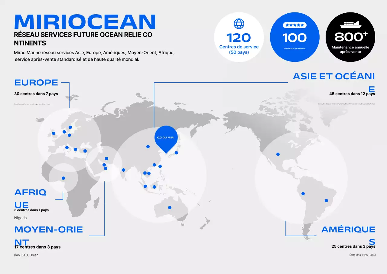 Guide des réseaux modernes gris