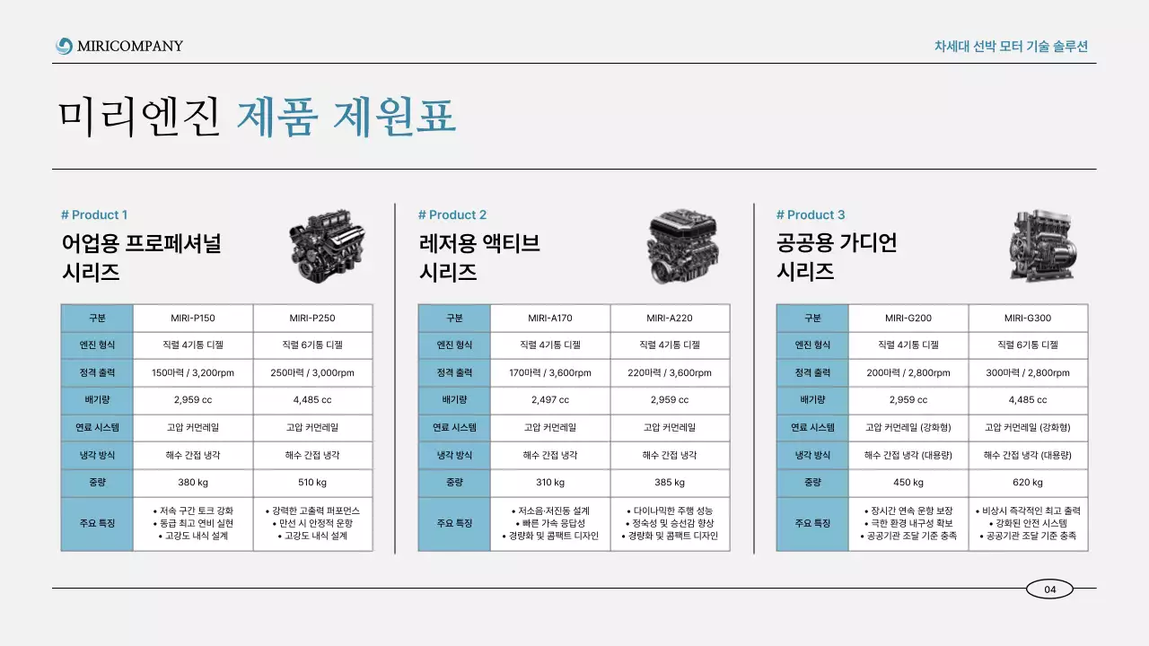 파랑 모던 해양기술 제품 홍보