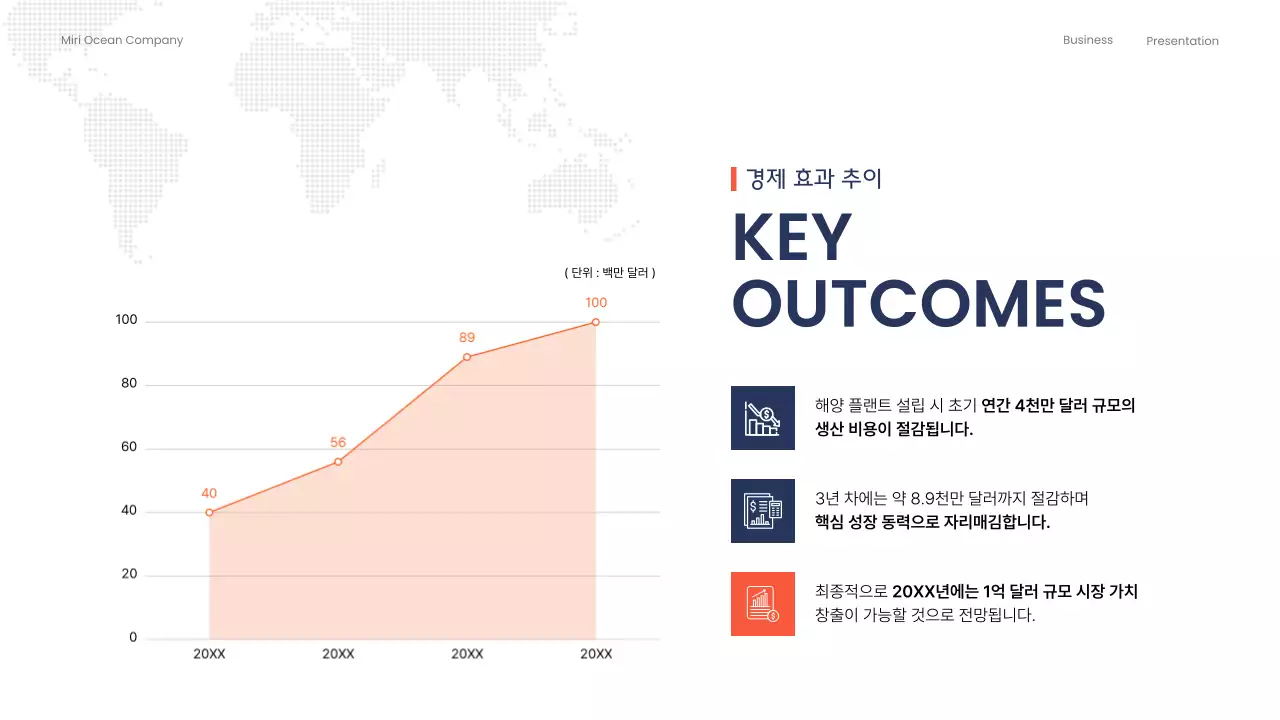 주황 모던 해양 플랜트 제품 소개