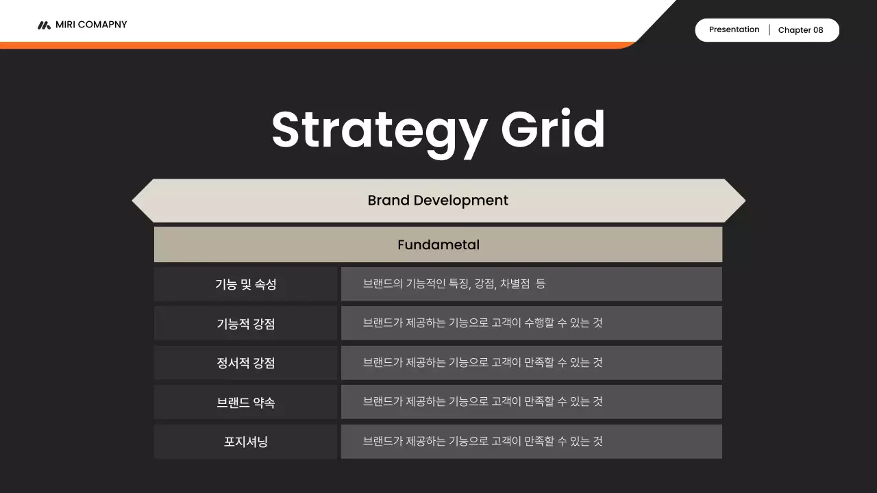 검정 모던 브랜드 전략 기획서