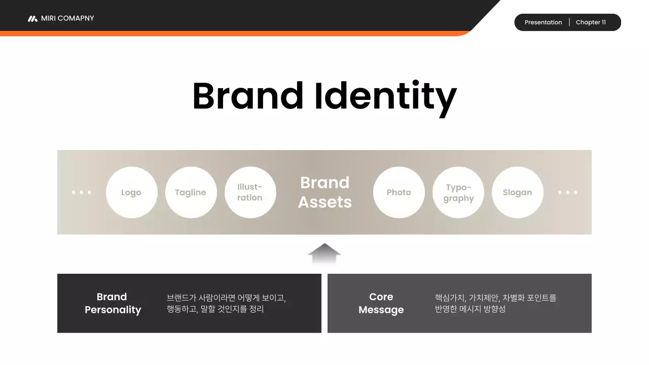 검정 모던 브랜드 전략 기획서