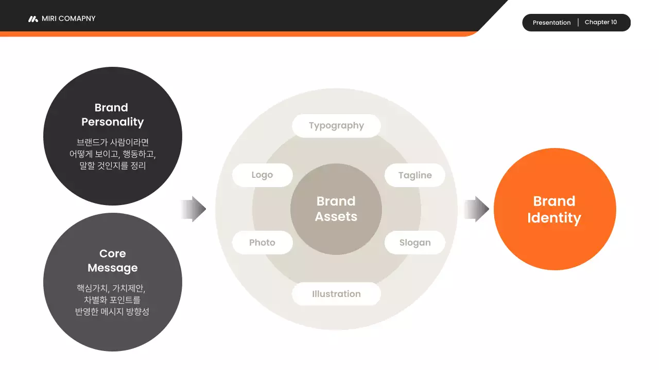 검정 모던 브랜드 전략 기획서