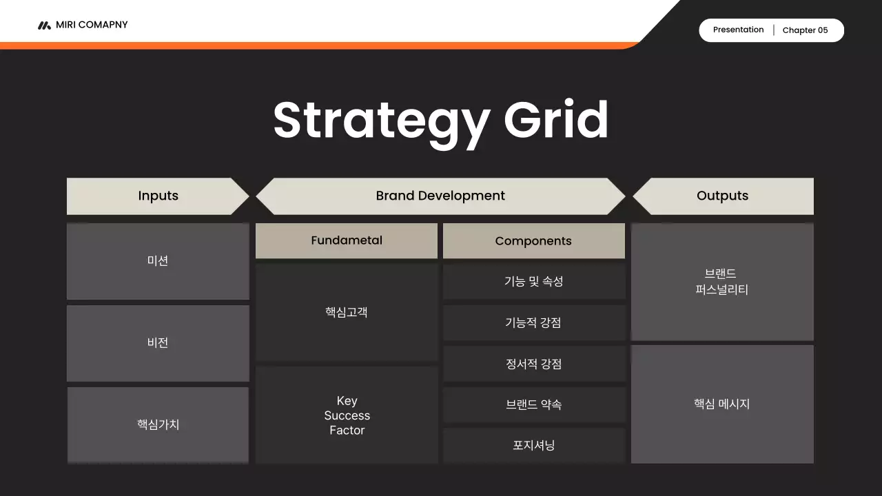 검정 모던 브랜드 전략 기획서