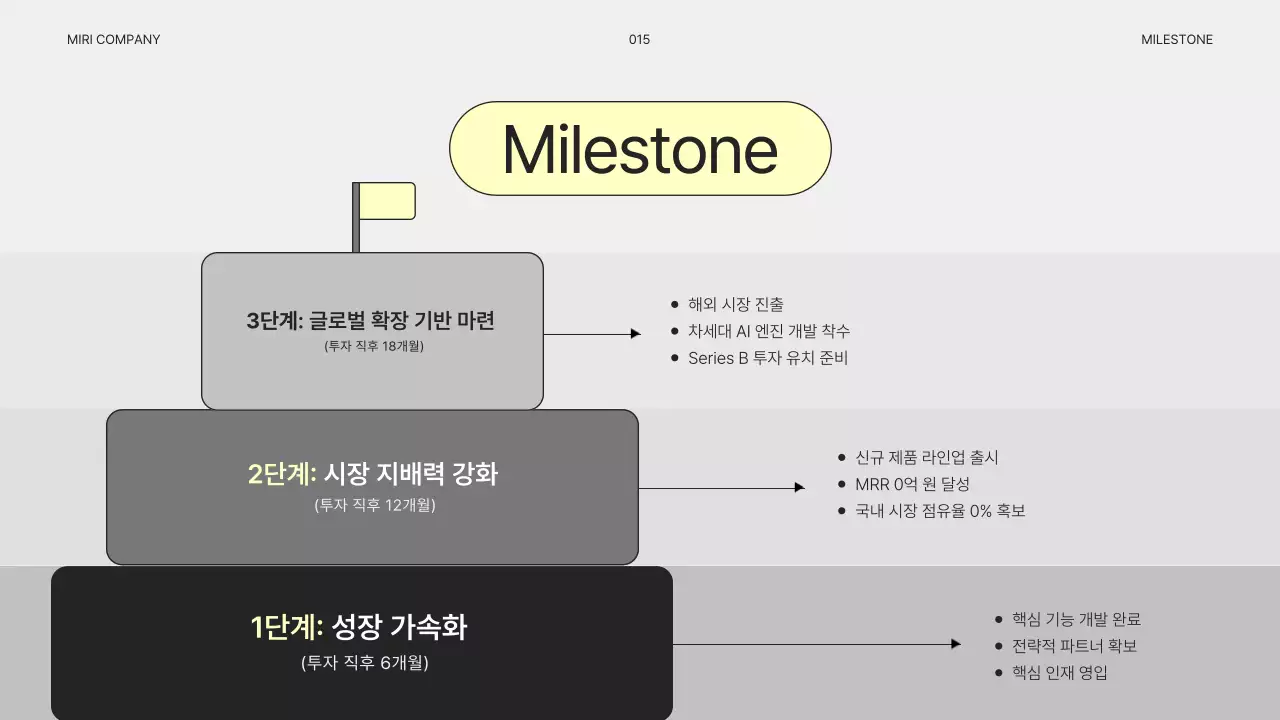 회색의 심플한 비즈니스 기획서