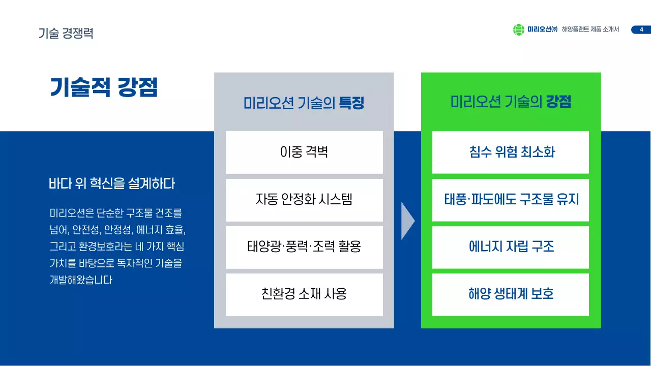 파랑 모던 기술 소개서