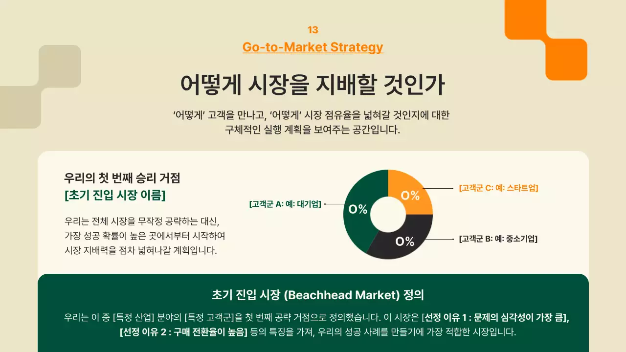 초록 모던 스타트업 IR 덱 제안서