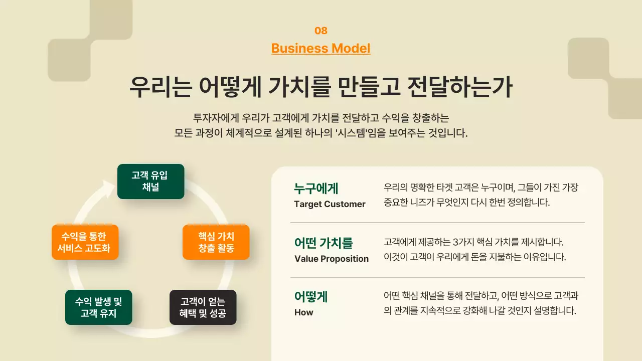 초록 모던 스타트업 IR 덱 제안서
